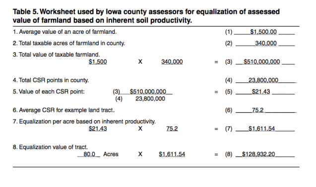 Chart of Iowa county assessors. How land is taxed.