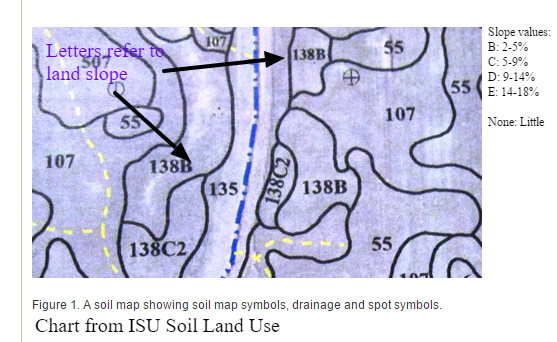 Part of topographical map showing soils and slopes.